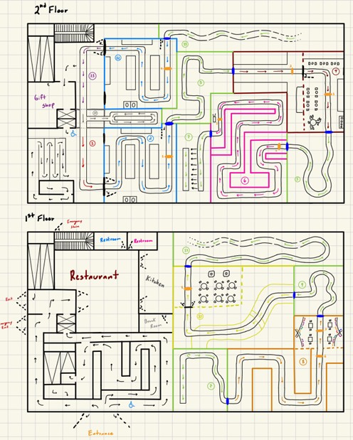 Layout